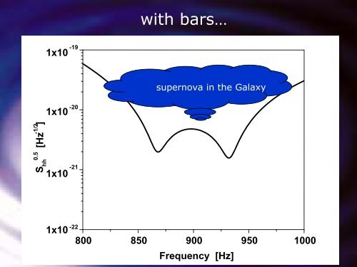 Gravitational Waves: a new window to observe the Universe