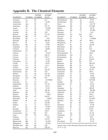 Appendix B. The Chemical Elements