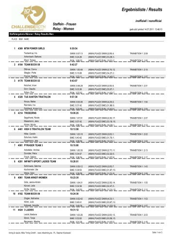 Ergebnisliste / Results - Challenge Family