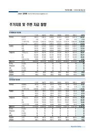 주가지표 및 주변 자금 동향 - EQUITY