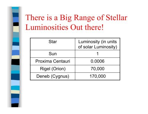 Stars: Properties and Classification