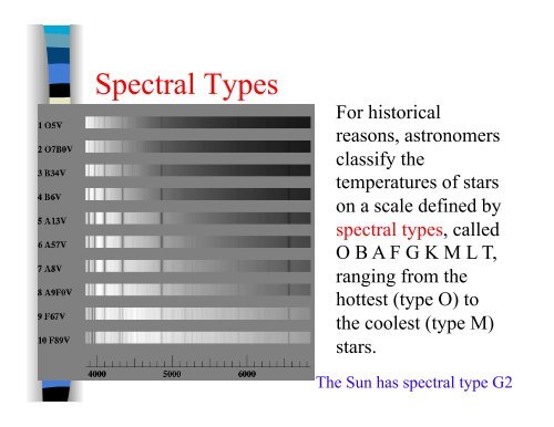 Stars: Properties and Classification