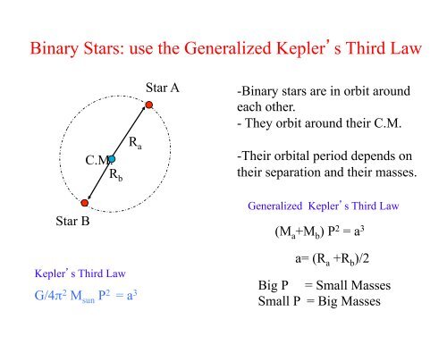 Stars: Properties and Classification