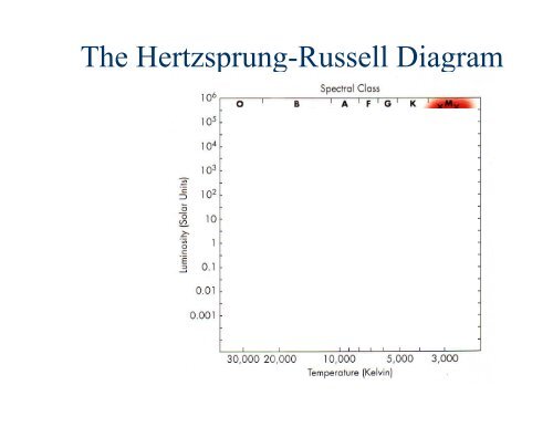 Stars: Properties and Classification