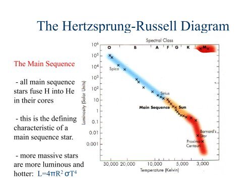 Stars: Properties and Classification