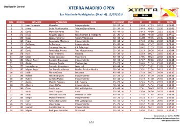 clasificacionxterra-madrid-open2014