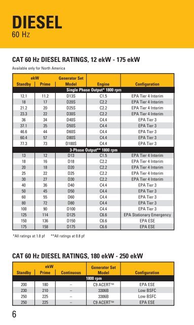 ELECTRIC POWER RATINGS GUIDE - Teknoxgroup