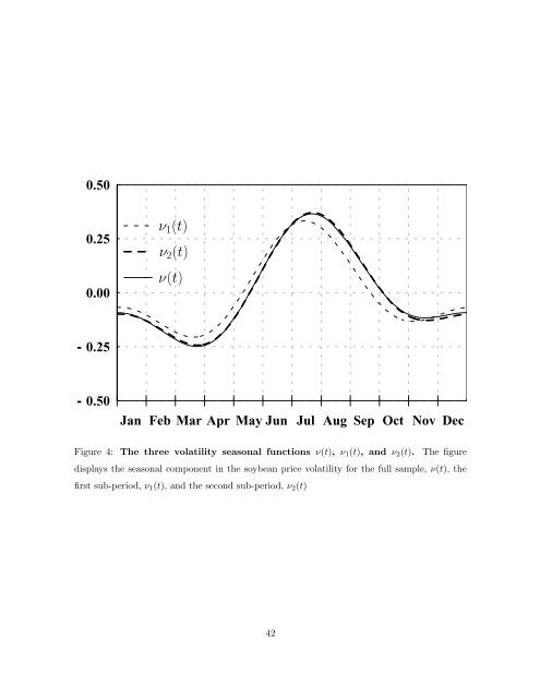 Stochastic Volatility and Seasonality in ... - Interconti, Limited