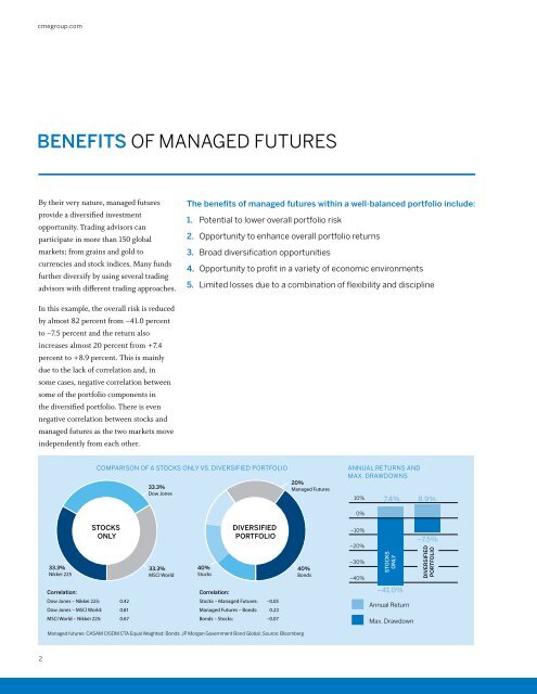 Managed Futures: Portfolio Diversification ... - Dorman Trading