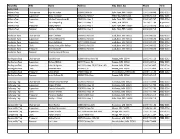 Township Officials - Becker County