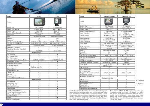 EPIRB, PLB, GPS Tracking and AIS.pdf - Sofab.net