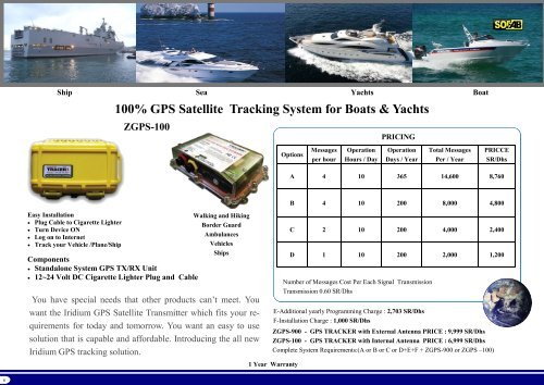 EPIRB, PLB, GPS Tracking and AIS.pdf - Sofab.net