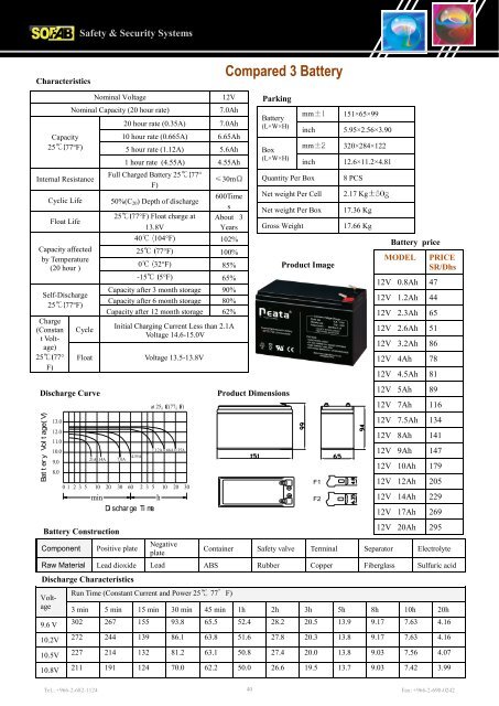 SAFETY CATALOG - Sofab.net