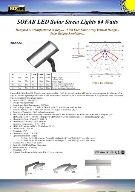 05 Nov 2009 Solar Catalog with price - Sofab.net