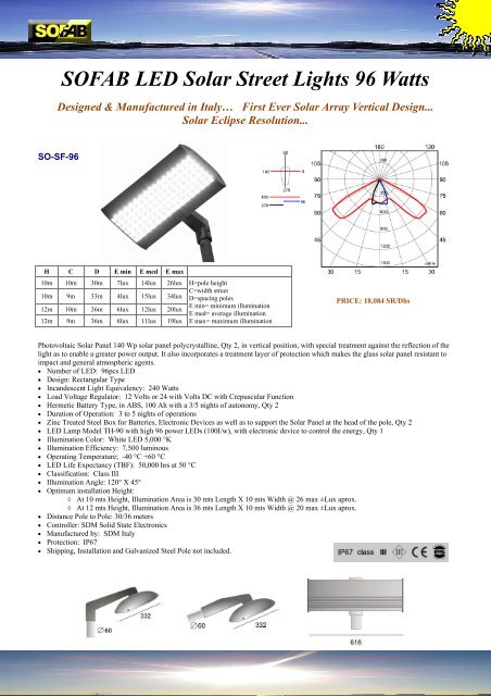 05 Nov 2009 Solar Catalog with price - Sofab.net