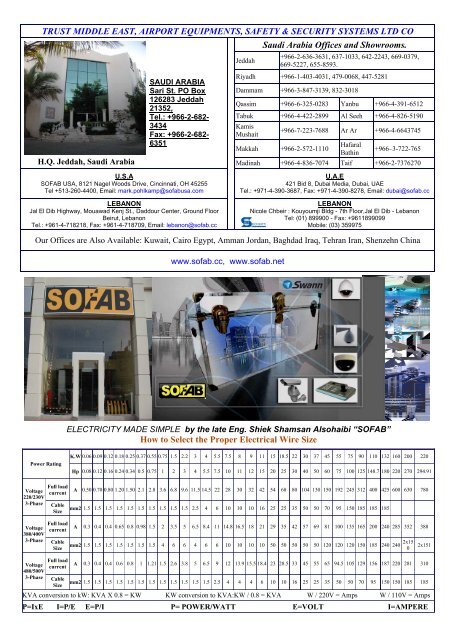 05 Nov 2009 Solar Catalog with price - Sofab.net