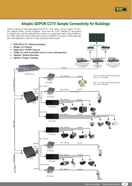 CCTV Cameras-2.pdf - Sofab.net