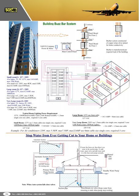 CCTV Cameras-2.pdf - Sofab.net