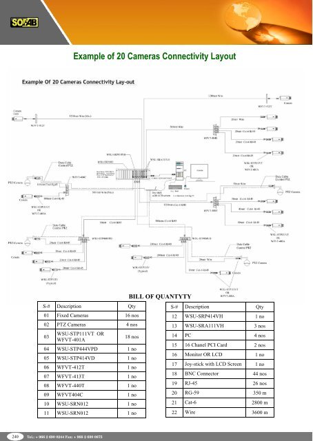 CCTV Cameras-2.pdf - Sofab.net