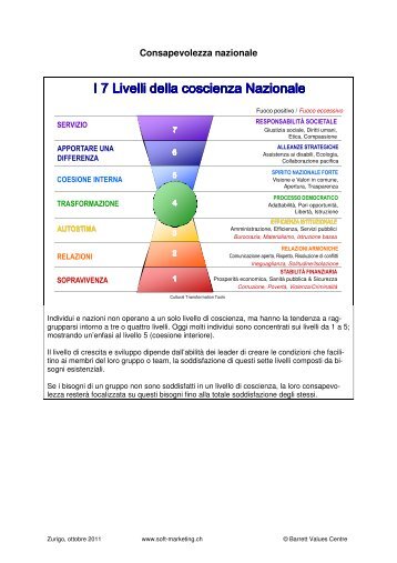 I 7 Livelli della coscienza coscienza coscienza ... - Soft-Marketing