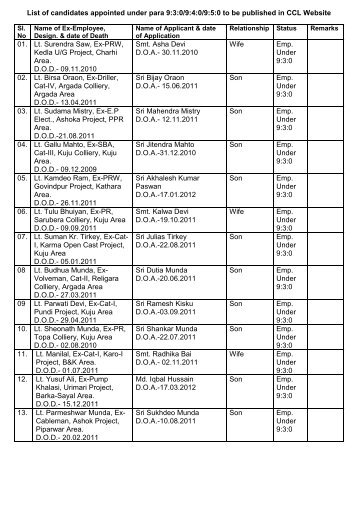 List of candidates appointed under para 9:3:0/9:4:0/9:5:0 to be ... - CCL