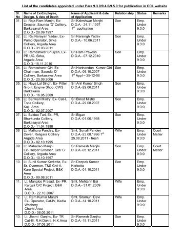 List of the candidates appointed under Para 9.3.0/9.4.0/9.5.0 for ...