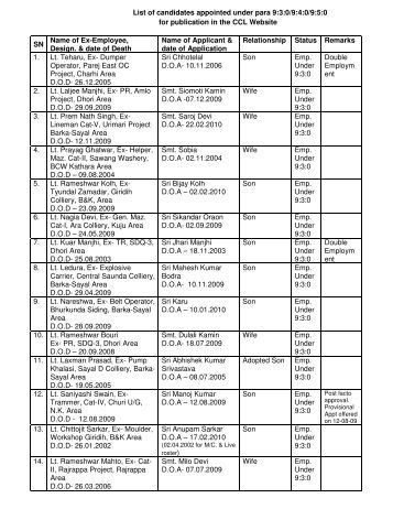 List of candidates appointed under para 9:3:0/9:4:0/9:5:0 for ... - CCL