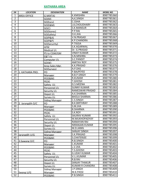 BSNL CUG DIRECTORY OF CCL