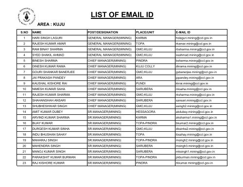 Ladeep Kumar email address & phone number