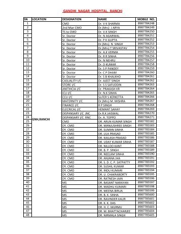 Gandhi Nagar Hospital, Ranchi - CCL