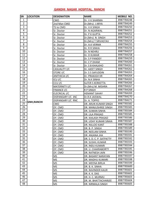 Gandhi Nagar Hospital Ranchi Ccl