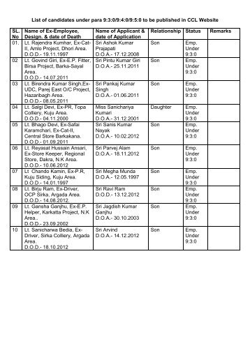 List of candidates under para 9:3:0/9:4:0/9:5:0 to be published ... - CCL