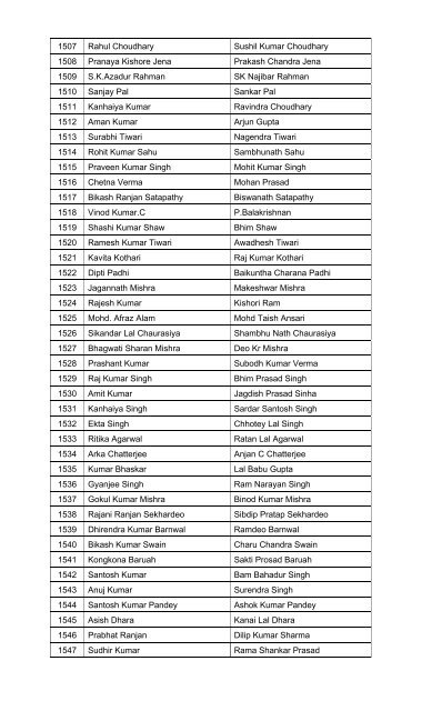 List of eligible candidates shortlisted to appear for the written ... - CCL