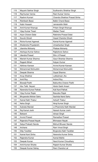 List of eligible candidates shortlisted to appear for the written ... - CCL