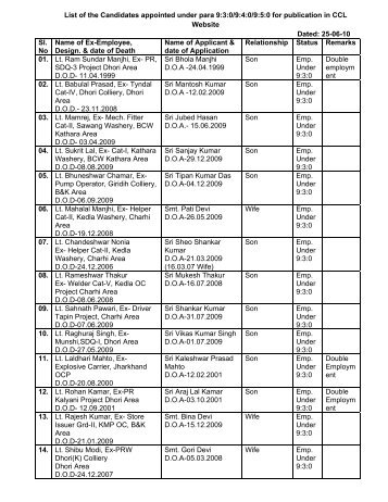 List of the Candidates appointed under para 9:3:0/9:4:0/9:5:0 ... - CCL