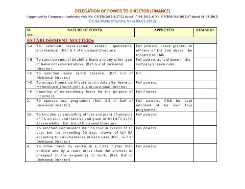 DELEGATION OF POWER TO DIRECTOR (FINANCE ... - CCL