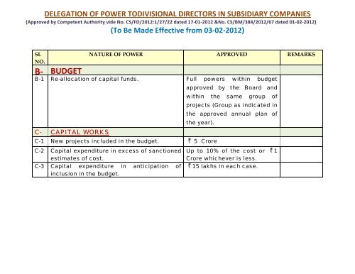 DELEGATION OF POWER TO DIRECTOR (FINANCE ... - CCL