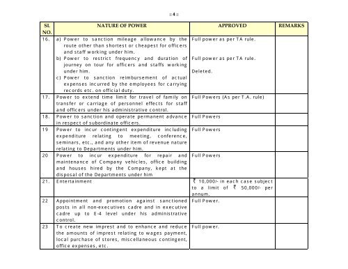 DELEGATION OF POWER TO DIRECTOR (FINANCE ... - CCL