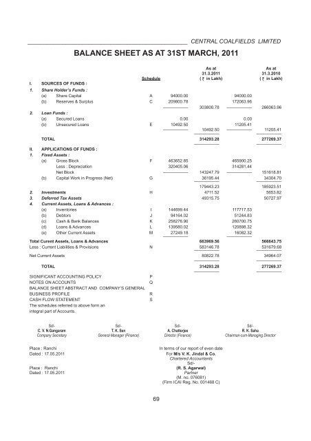 Year : 2010-11 - CCL