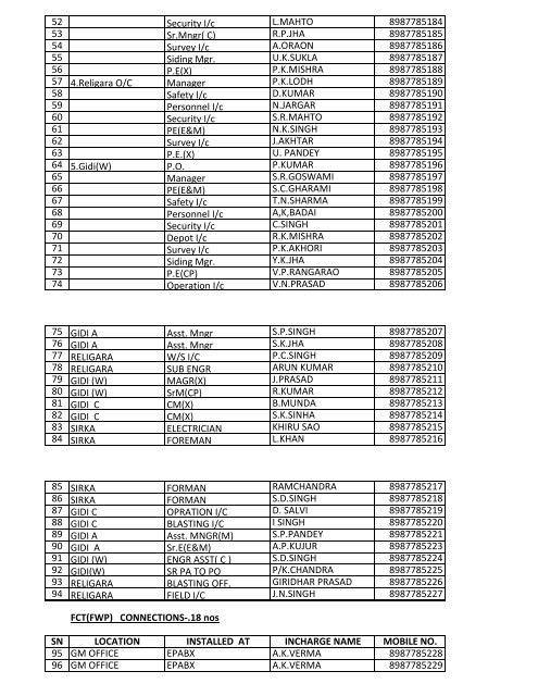 BSNL CUG DIRECTORY OF CCL