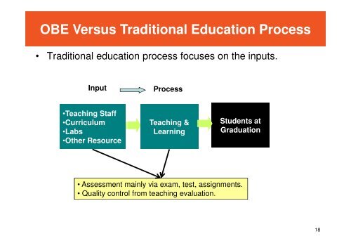 Outcome-Based Education - Faculty of Engineering