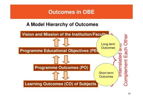 Outcome-Based Education - Faculty of Engineering