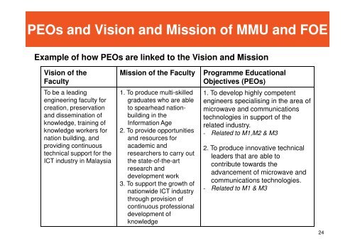 Outcome-Based Education - Faculty of Engineering