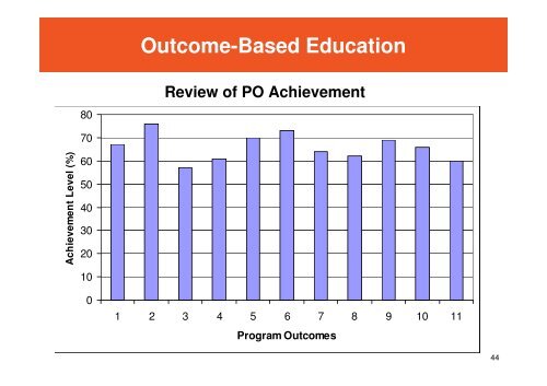 Outcome-Based Education - Faculty of Engineering