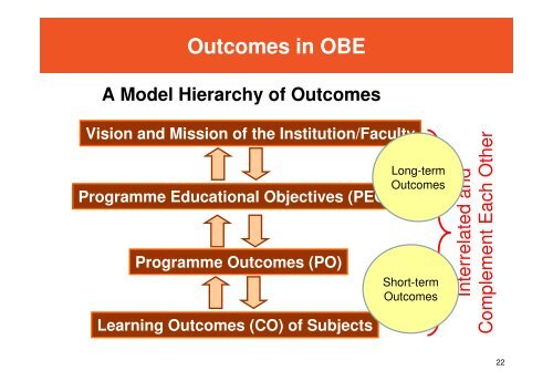 Outcome-Based Approach to Engineering Education - Faculty of ...