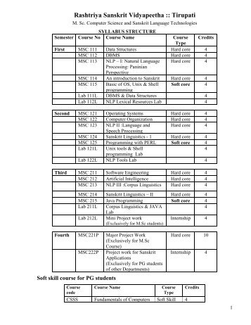 Rashtriya Sanskrit Vidyapeetha :: Tirupati