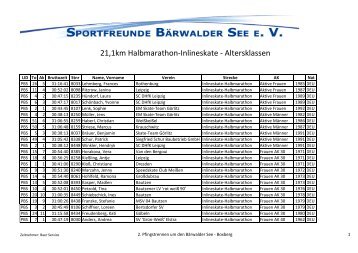 21 km Skaten Altersklassen - Sportfreunde Bärwalder See eV