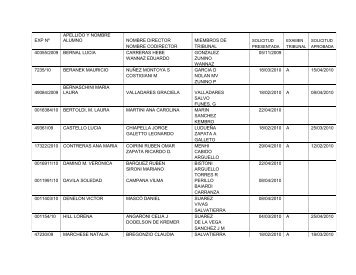 exp nº apellido y nombre alumno nombre director miembros de ...