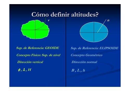 Altimetría Aplicada a las EEPP