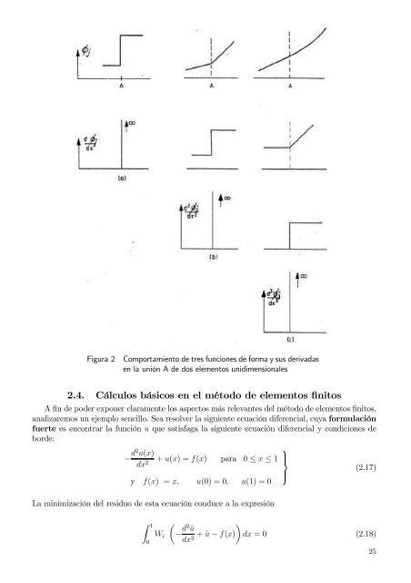 Capítulo 1 Métodos de residuos ponderados Funciones de prueba ...